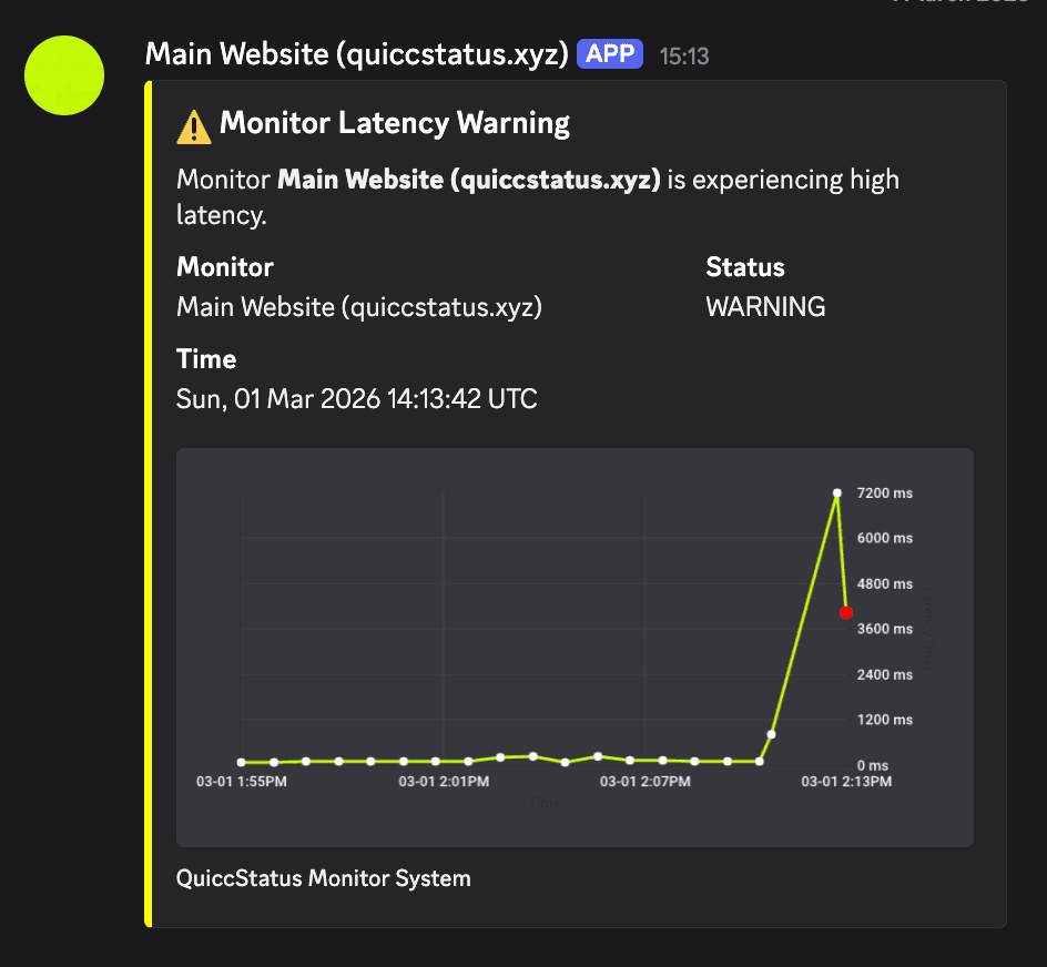 Discord alerts