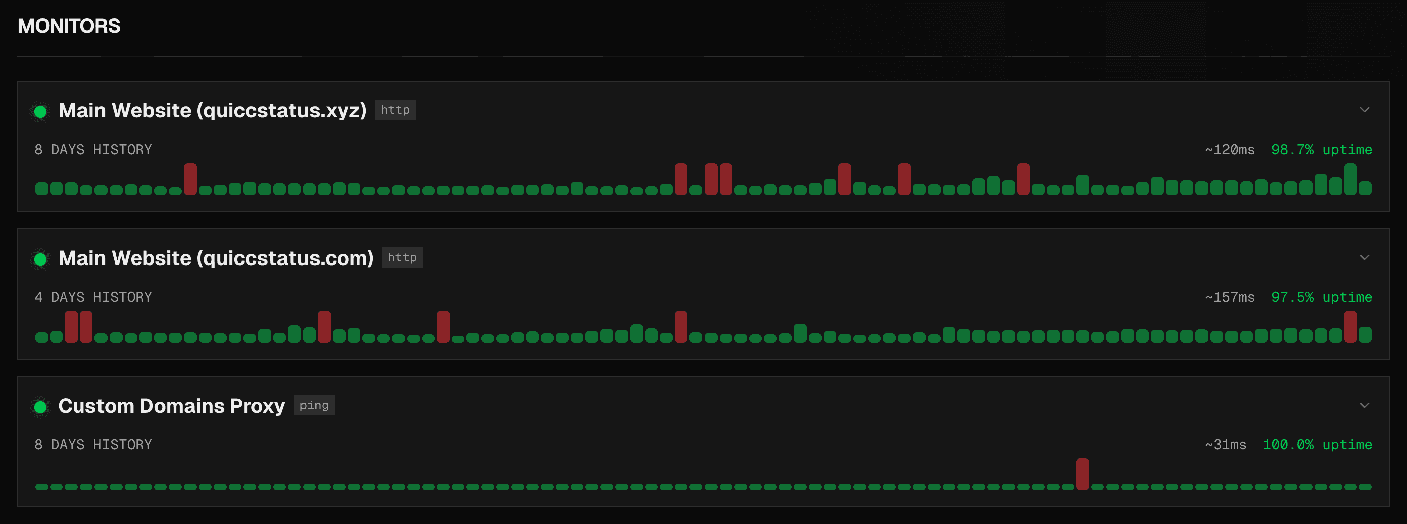 Uptime checks